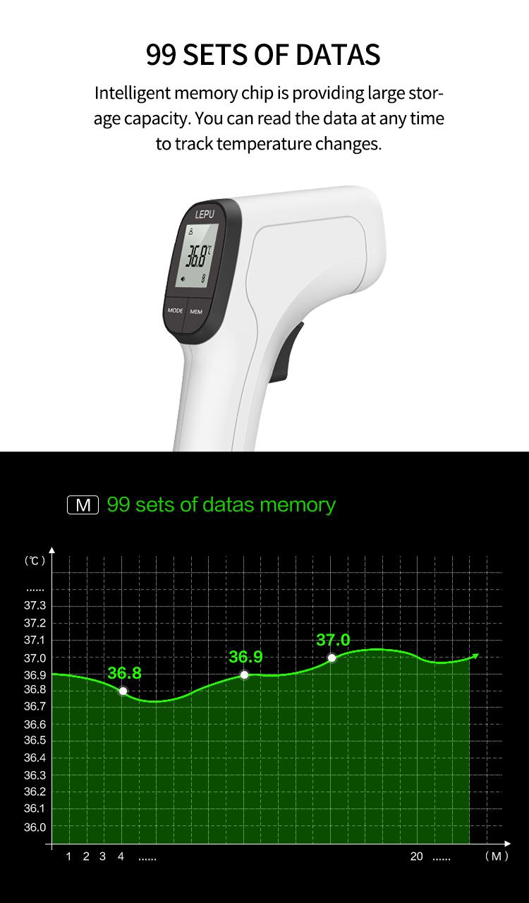 Digital Non Contact Infrared Forehead Thermometer White